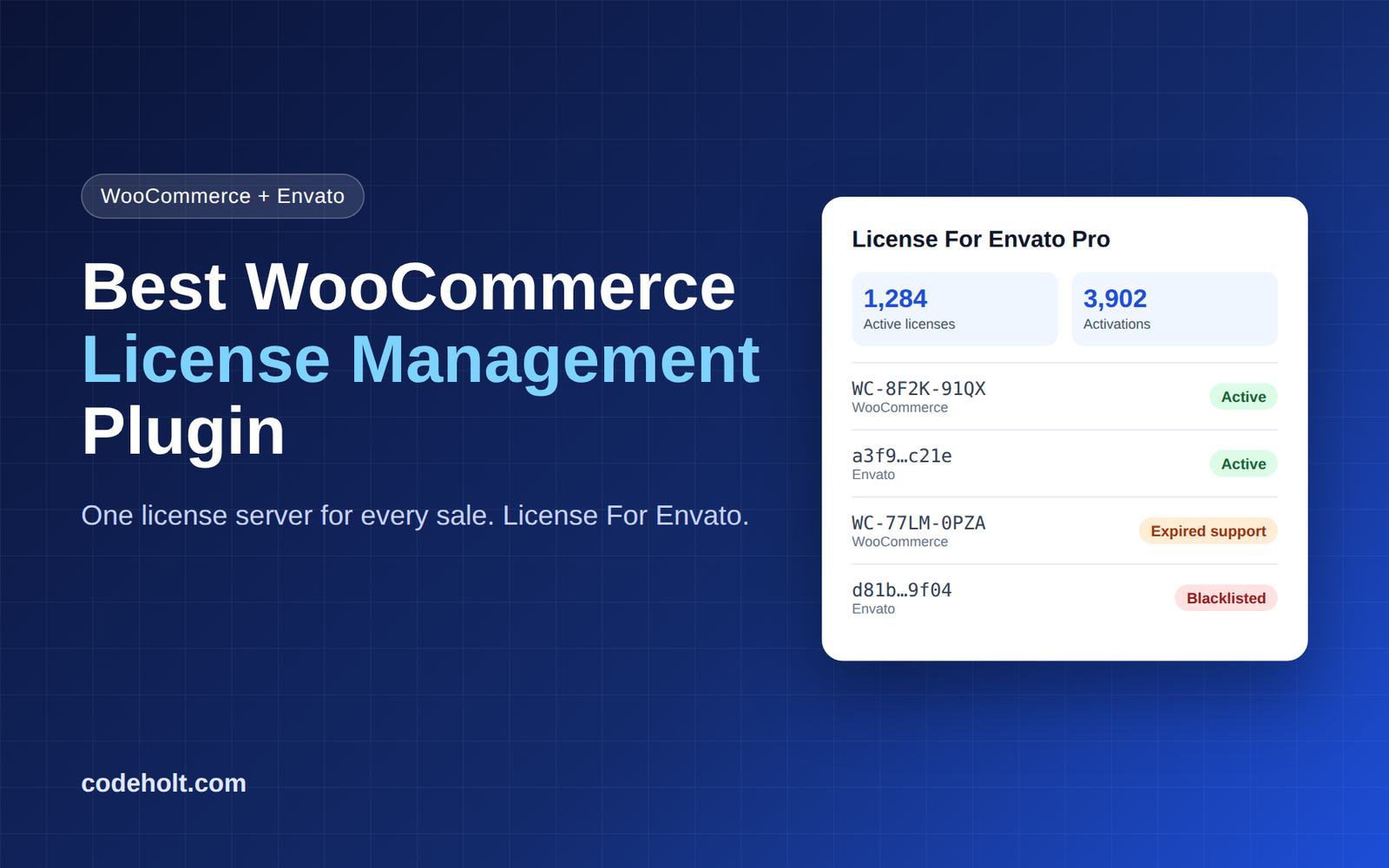 License For Envato Pro dashboard managing WooCommerce and Envato licenses